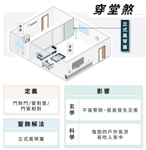 穿堂煞化解門簾|1. 最常見「穿堂煞」怎麼化解？